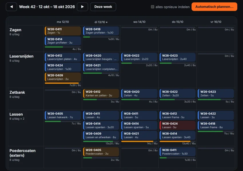 Het weekbord van de machineplanning met vijf machines, bewerkingen per dag en de bezetting per machine